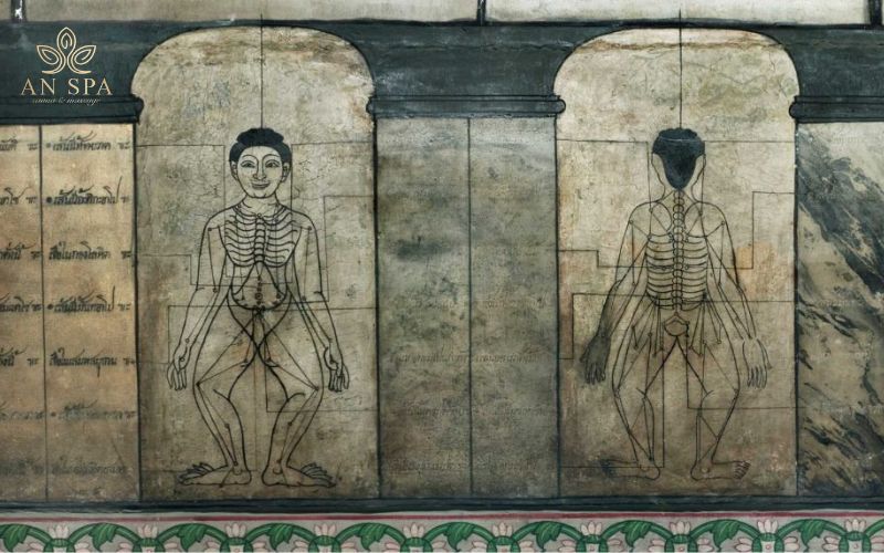 tượng sơ đồ massage thời cổ đại