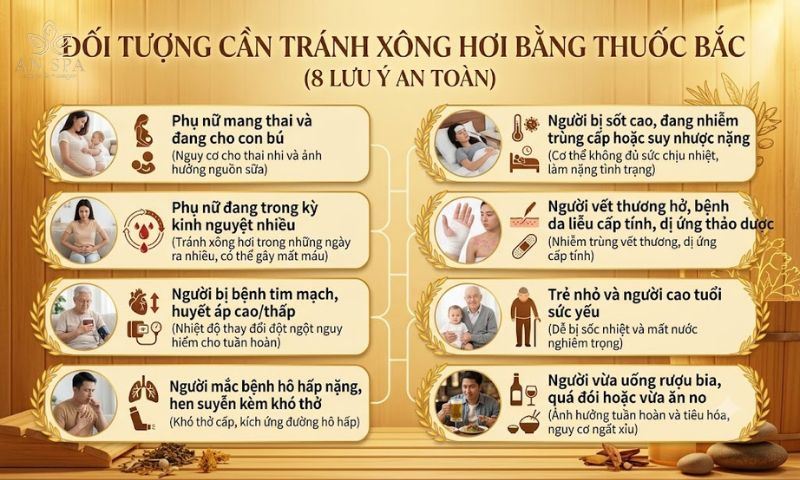 đối tượng cần tránh xông hơi bằng thuốc bắc