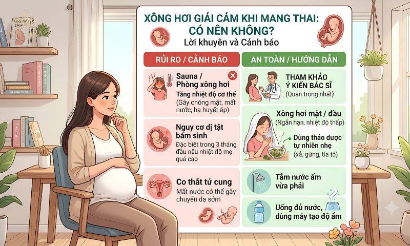 phụ nữ mang thai nên tránh xông hơi nóng toàn thân