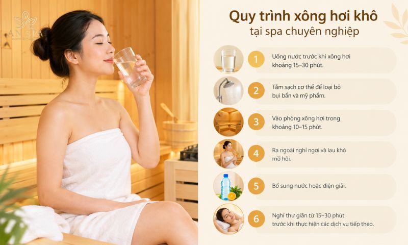 quy trình xông hơi khô tại spa chuyên nghiệp